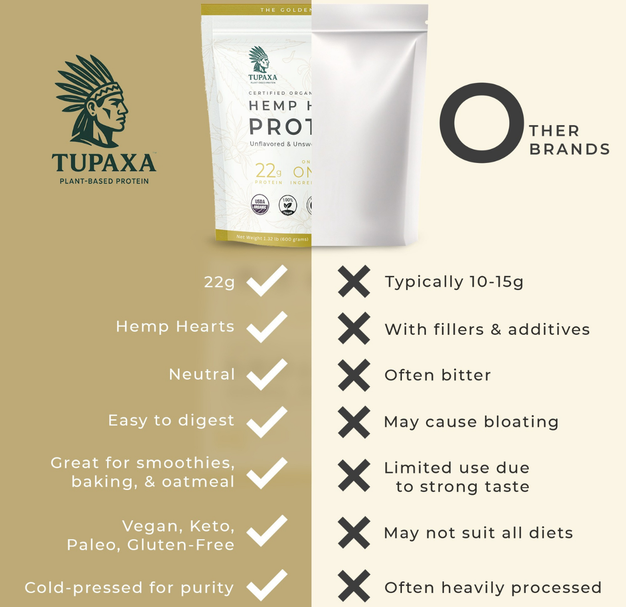 TUPAXA Organic Hemp Protein Powder – Unflavored – 20 Servings