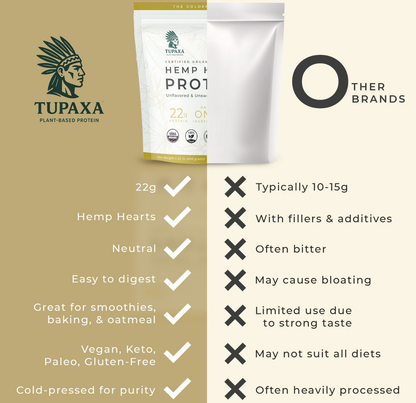 TUPAXA Organic Hemp Protein Powder – Unflavored – 20 Servings