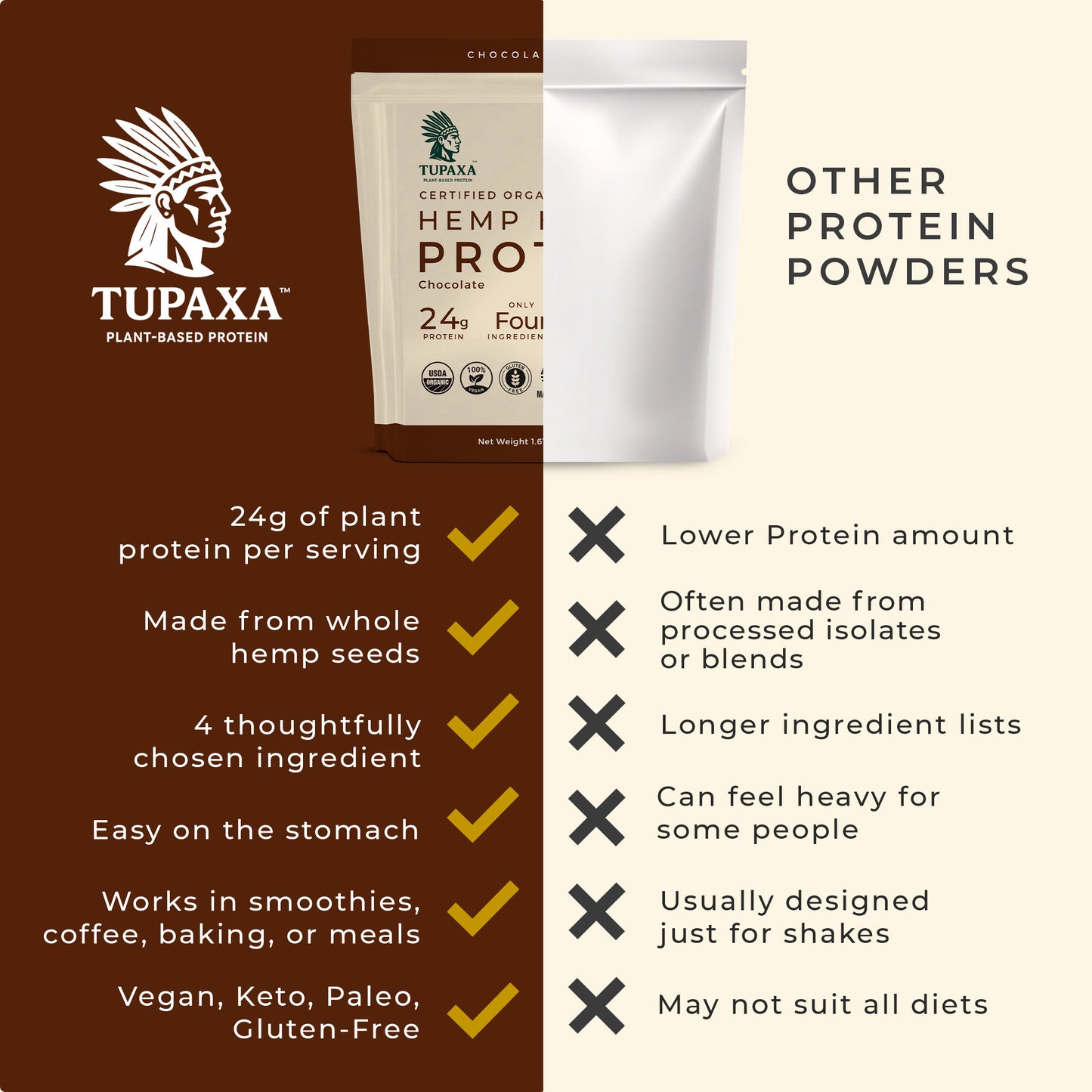 TUPAXA Organic Hemp Protein Powder – Chocolate – 20 Servings