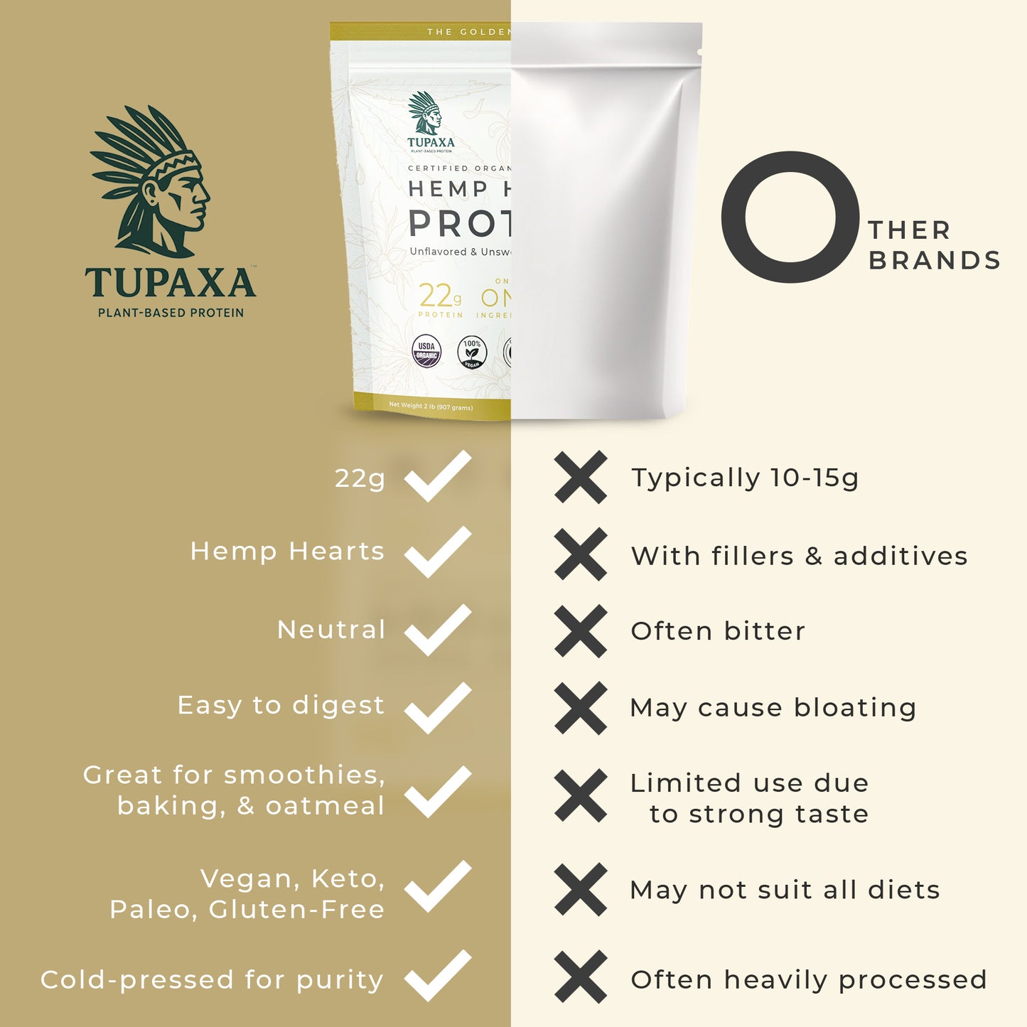 TUPAXA Organic Hemp Protein Powder – Unflavored – 30 Servings